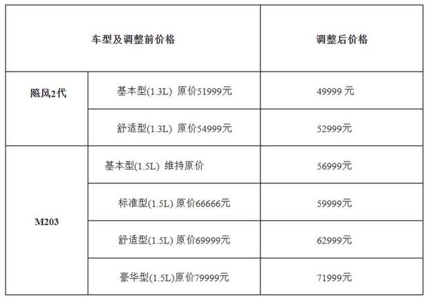 上海华普汽车报价，上海华普汽车报价及图片大全