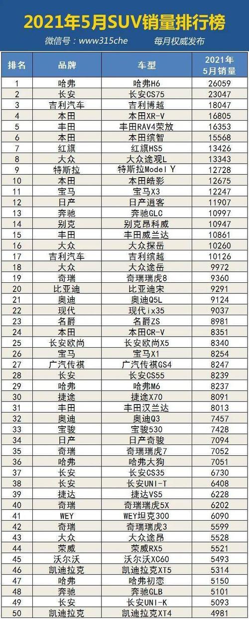 汽车2021年5月份销量排行，汽车2021年5月份销量排行榜