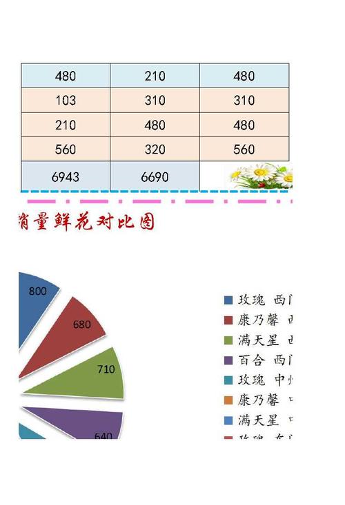 各大节日花卉销量图-节日用花种类