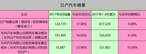 汽车销量什么时候是淡季，汽车销量什么时候是淡季和旺季