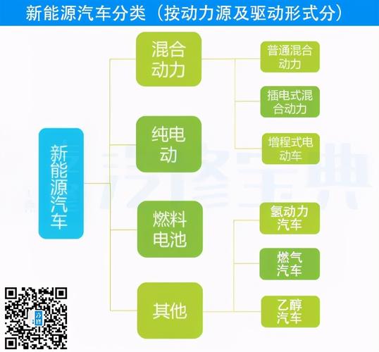 新能源汽车有哪些能源-新能源汽车有哪些能源组成