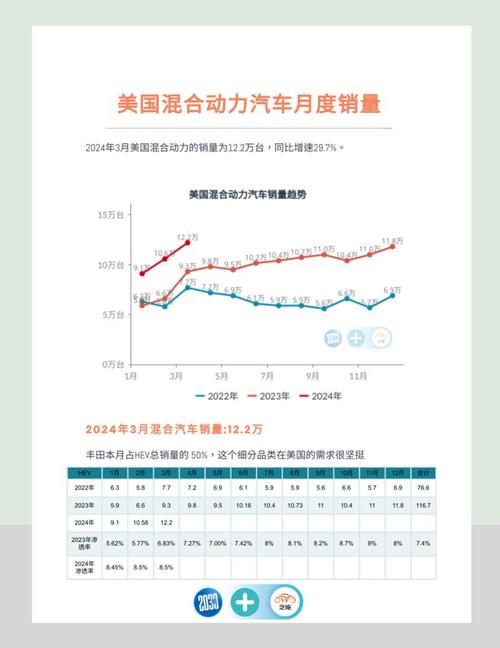 3月份新能源车销量-3月份新能源车销量如何