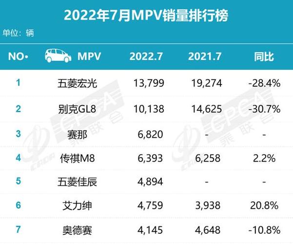 7月汽车销量比亚迪，7月汽车销量比亚迪预计