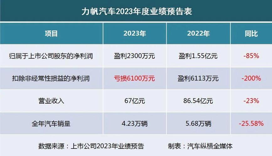 2023年7月份比亚迪销量，2023年7月份比亚迪销量如何