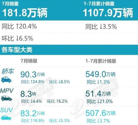 比亚迪7月销量快报数据，比亚迪7月销量快报数据分析