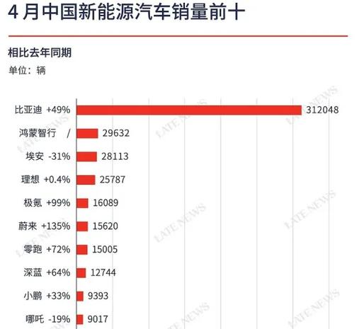 比亚迪7月份销量快报，比亚迪7月份销量快报解读