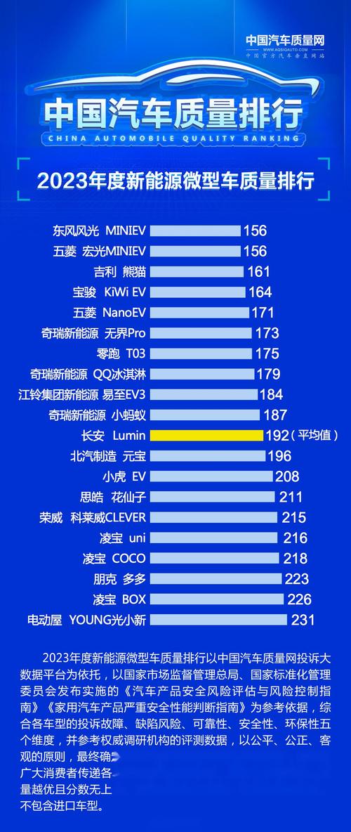 汽车品牌质量排行榜，中国汽车品牌质量排行榜