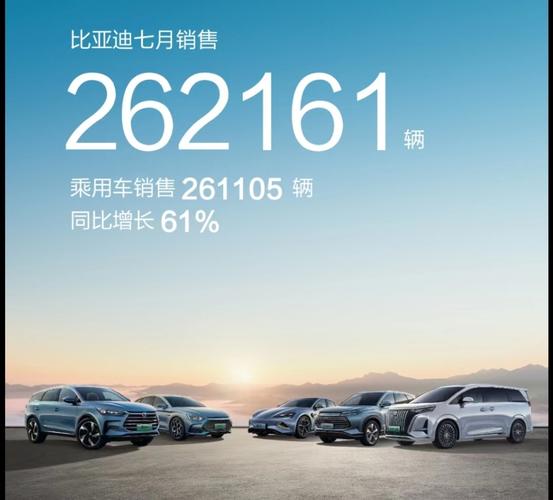 比亚迪7月销量突破16万辆，比亚迪7月销量突破16万辆车