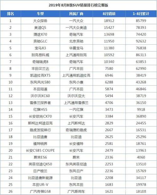 8月份b级汽车销量排行-8月份bba中国销量