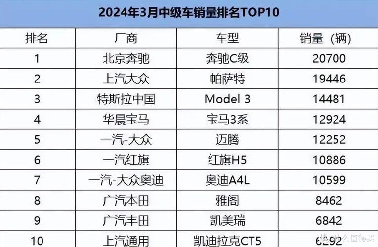 8月份b级汽车销量排行-8月份bba中国销量