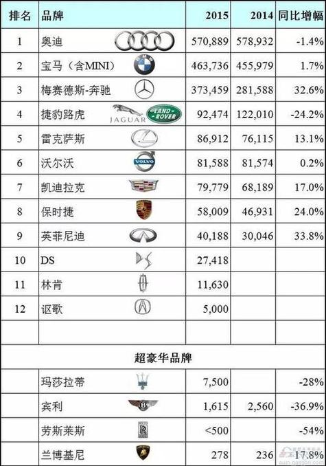 高端汽车品牌排行榜，高端汽车品牌排行榜前十名