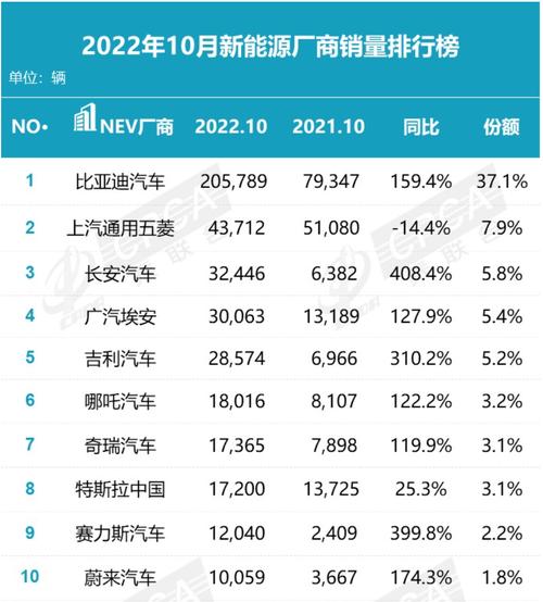 7月比亚迪销量排行榜最新，7月比亚迪销量排行榜最新消息