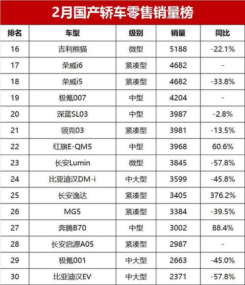 上市首月汽车销量排行-上市首月汽车销量排行