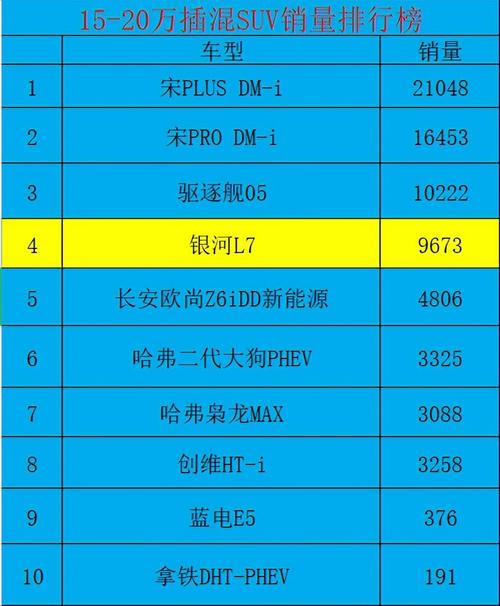 上市首月汽车销量排行-上市首月汽车销量排行