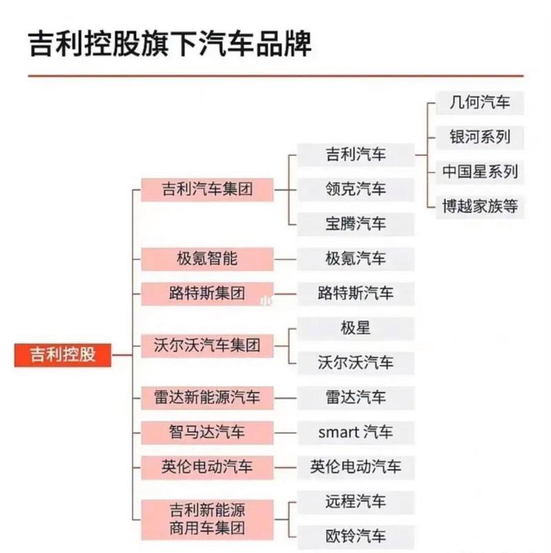 吉利旗下汽车品牌，吉利控股的汽车品牌有哪些