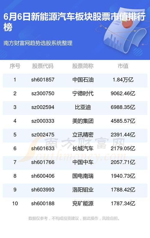 新能源汽车品牌股票-新能源汽车品牌股票排名