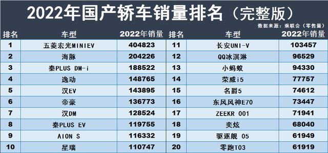 2022年35万左右,汽车销量排行榜-2021年35万买什么车