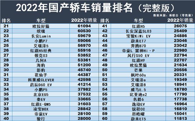 2022年35万左右,汽车销量排行榜-2021年35万买什么车