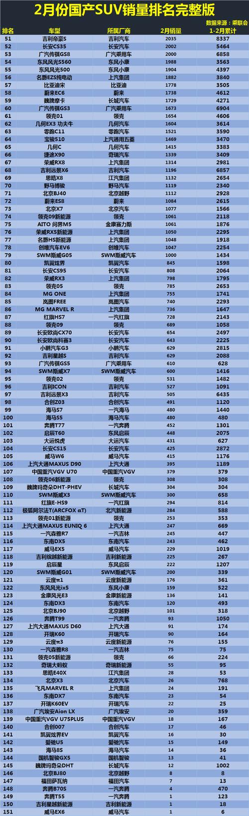 2020年2月suv汽车销量排行榜-2021年2月suv销量排行榜完整榜单