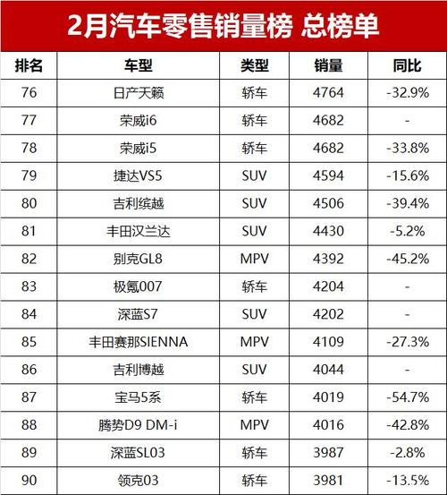 2020年2月suv汽车销量排行榜-2021年2月suv销量排行榜完整榜单