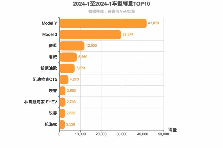 汽车销量排行月-汽车销量排行一月