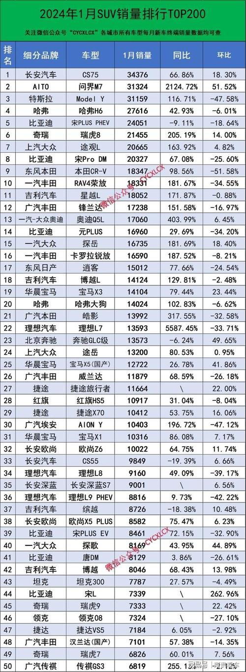 汽车销量排行月-汽车销量排行一月