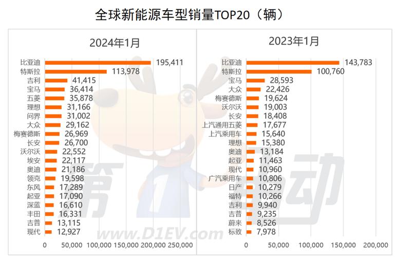 汽车销量排行月-汽车销量排行一月