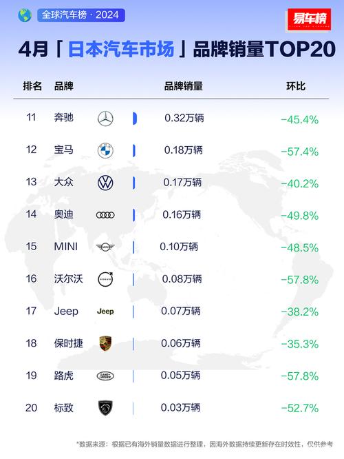 日本汽车销量排行品牌大全-日本汽车销量排行品牌大全