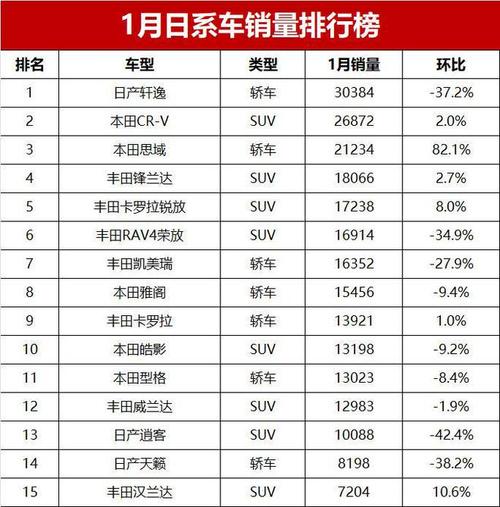 日本汽车销量排行品牌大全-日本汽车销量排行品牌大全