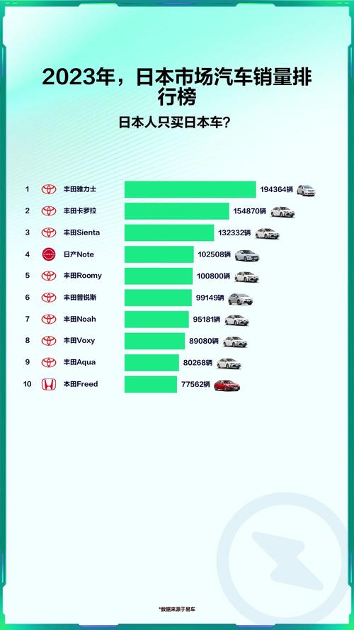 日本汽车销量排行品牌大全-日本汽车销量排行品牌大全