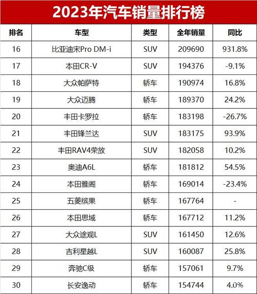 年内最好的汽车销量排行-年内最好的汽车销量排行榜