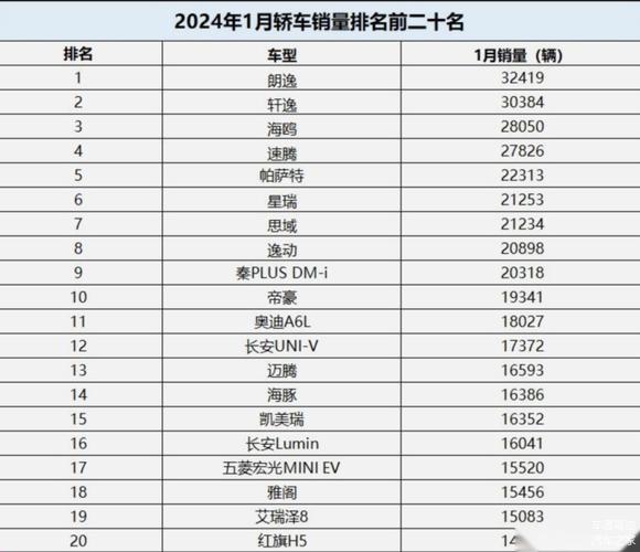 1月混动汽车销量排行-2021混动车销量排行榜