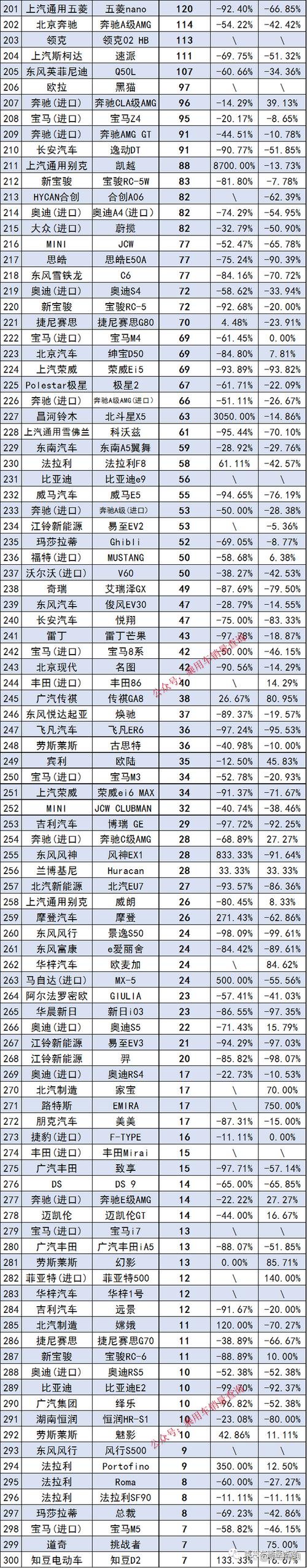 128gb汽车销量排行-车型销量排