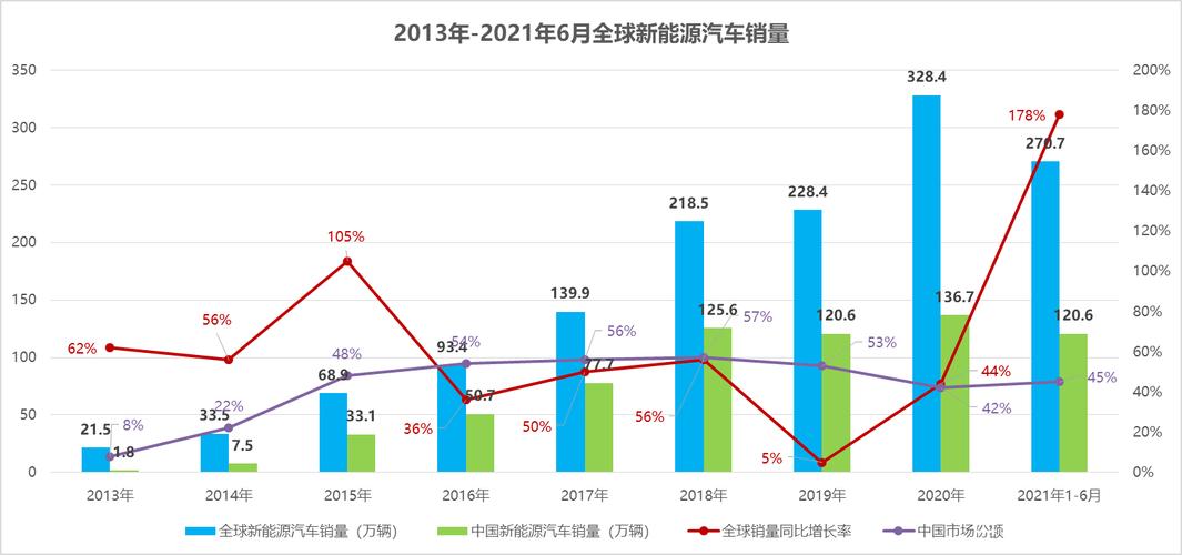 新能源汽车销量第一的是哪个，新能源汽车销量第一的是哪个国家