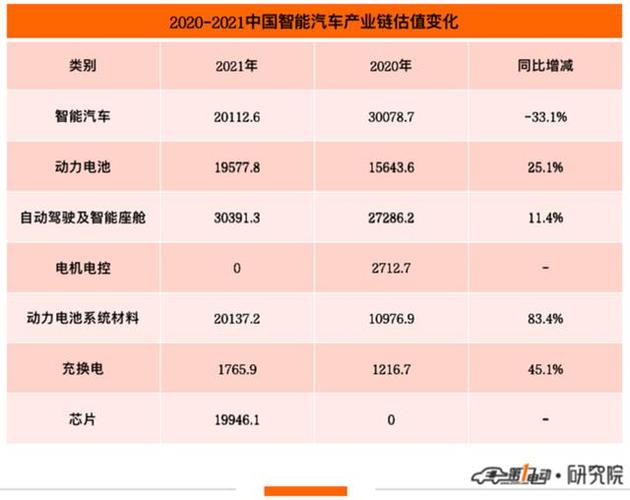 中国首辆智能汽车品牌-中国智能汽车100强