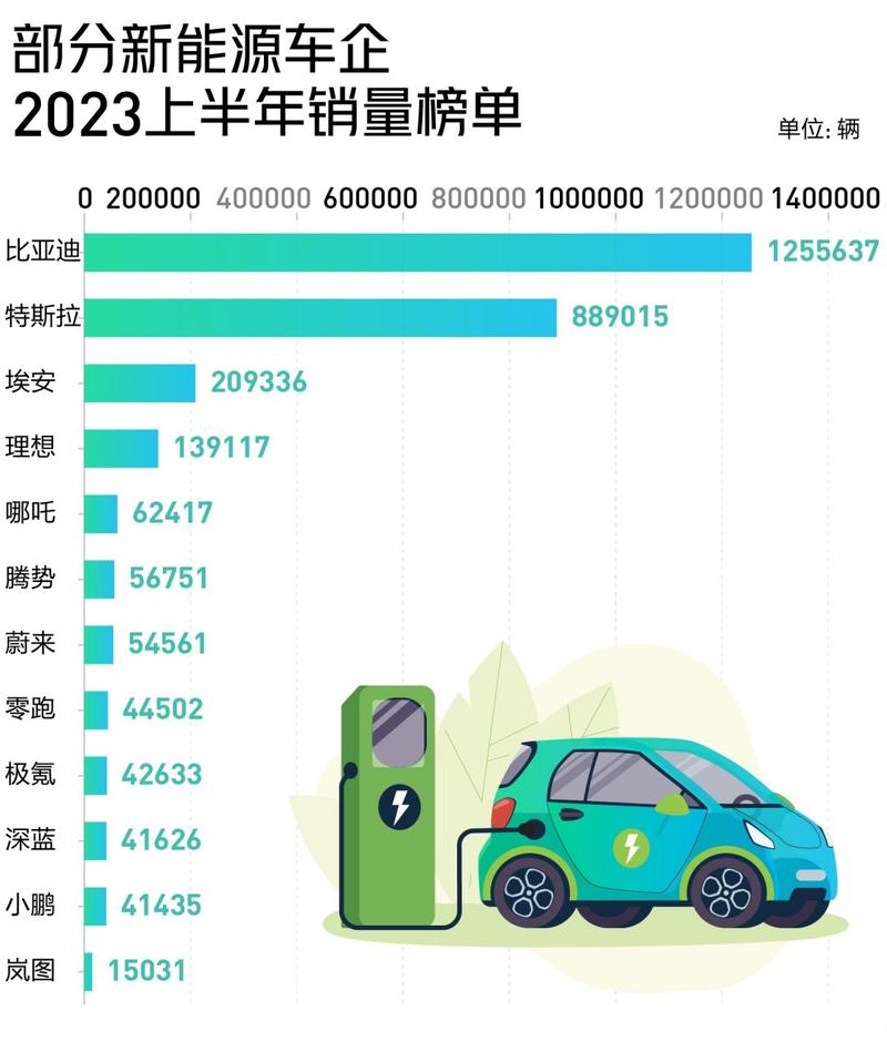 上半年新能源汽车销量排名，上半年新能源汽车销量排名榜