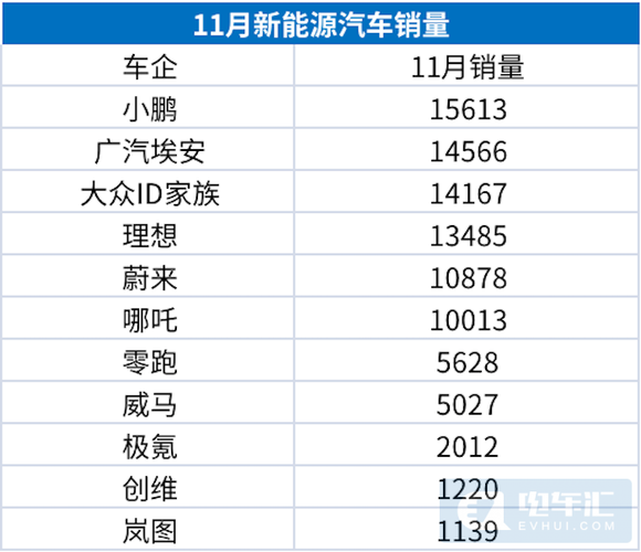 11月汽车销量排行榜榜-11月汽车销量排行榜完整版2020