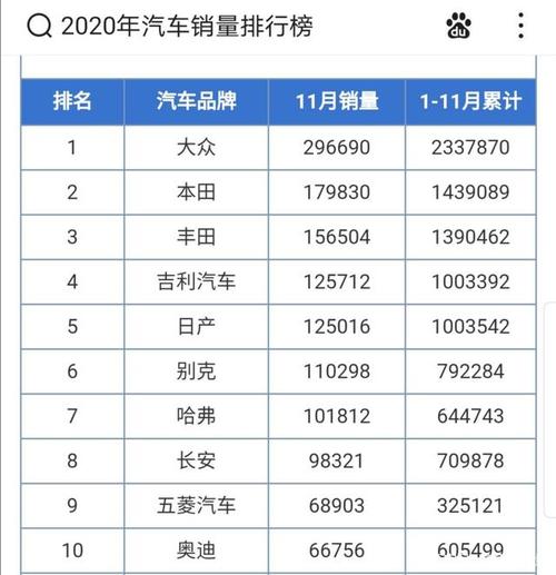 11月汽车销量排行榜榜-11月汽车销量排行榜完整版2020