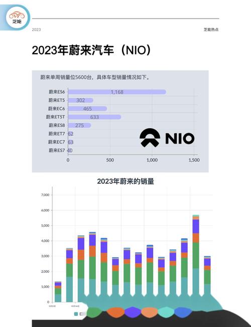 蔚来最新销量，蔚来最新销量数据