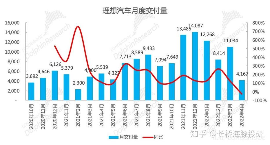 理想汽车市场份额，理想汽车市场份额变化