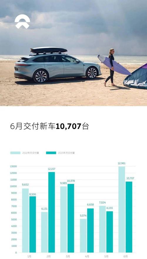 理想汽车六月交付量，理想汽车六月交付量多少