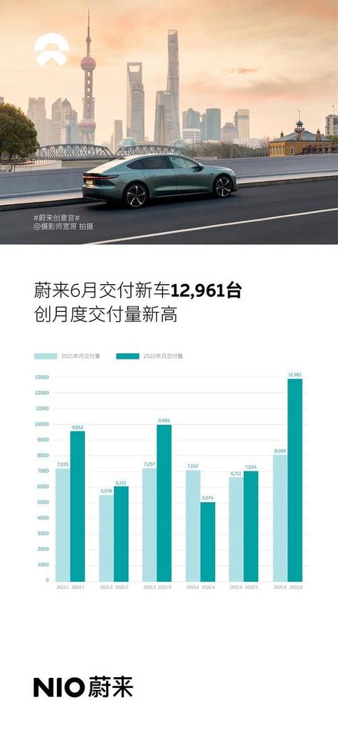 蔚来汽车5月销量，蔚来汽车5月销量2023