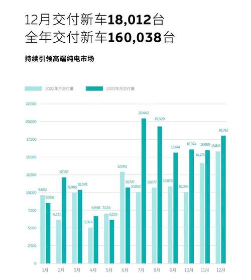 蔚来汽车销量排行榜，蔚来汽车销量排行榜2023