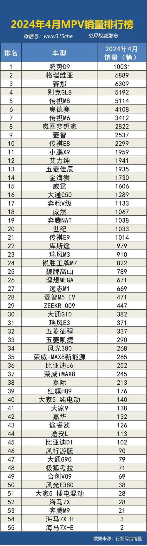 4月份汽车销量完整排行榜-四月汽车销量排行