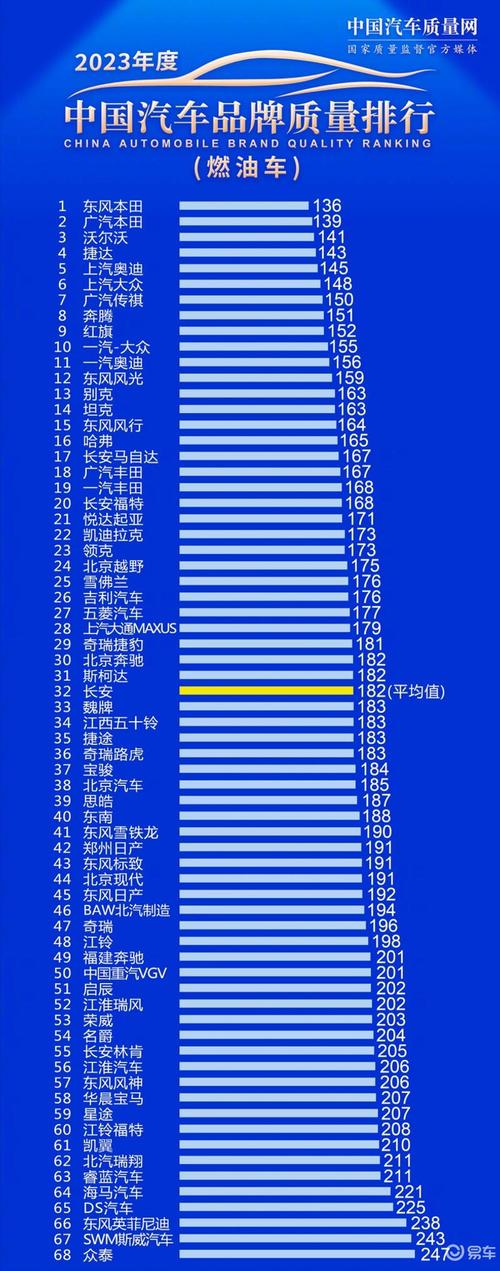 中国十大汽车品牌排行，中国十大汽车品牌排行榜