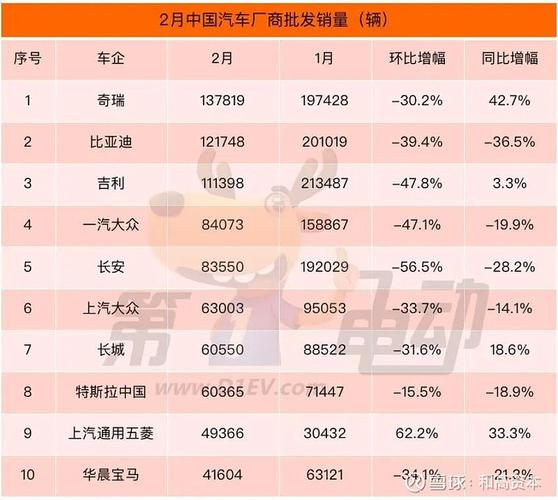 奇瑞汽车销量最新消息2月，奇瑞汽车销量最新消息2月份