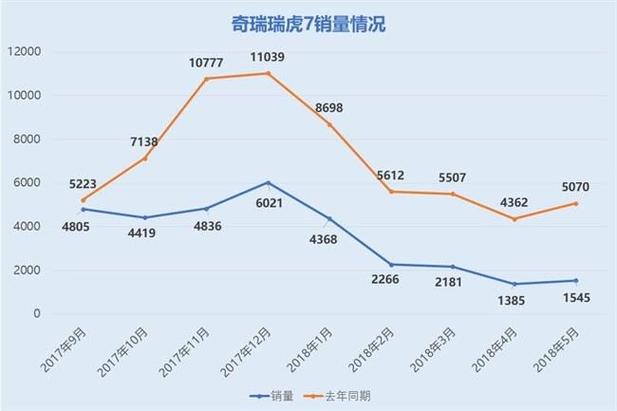 奇瑞汽车销量最新消息9月，奇瑞汽车销量最新消息9月份