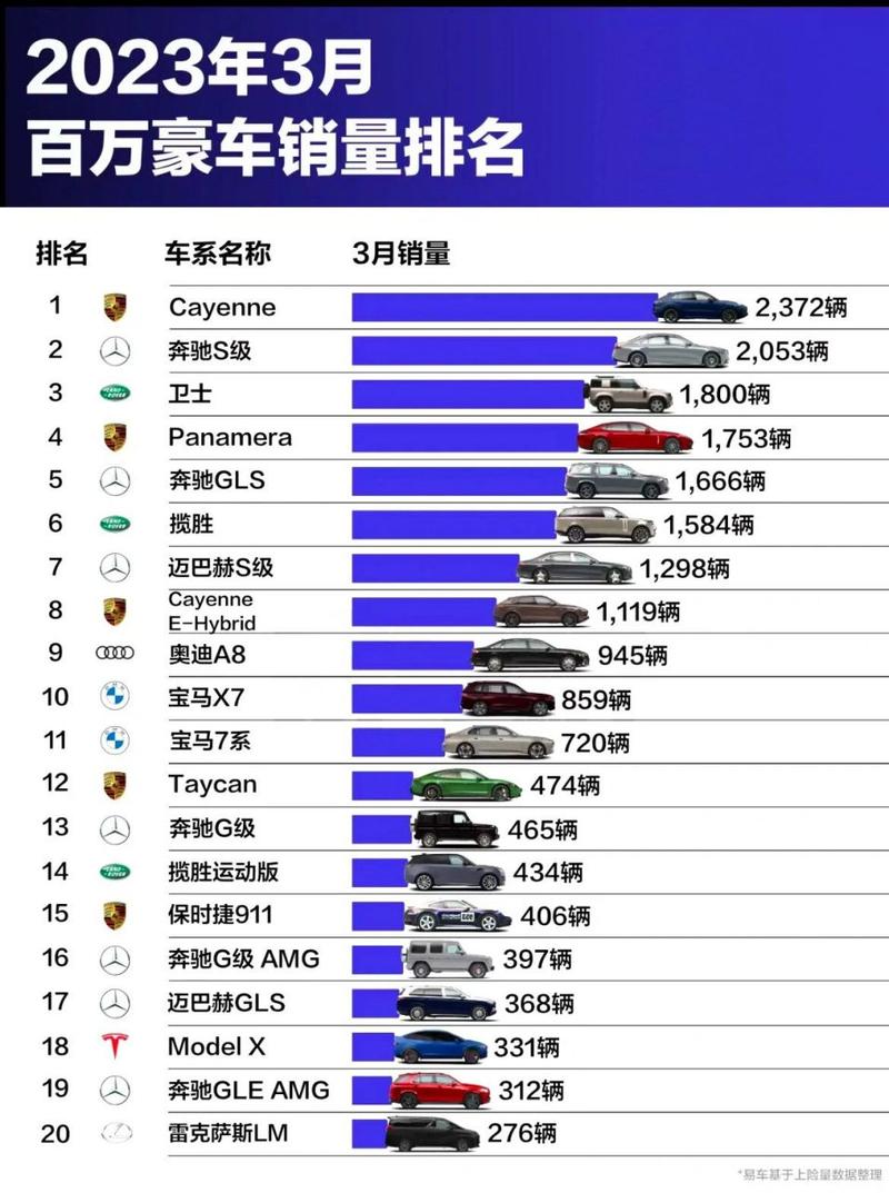 世界豪车汽车销量排行榜-世界豪车汽车销量排行榜最新