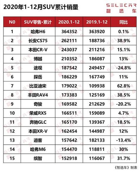 2020汽车销量厂家排行-2020年汽车厂家销量排行榜