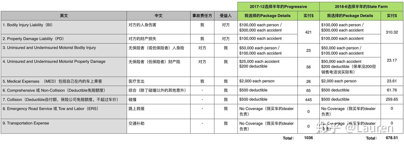 美国保险协会汽车安全评测-美国 汽车 保险